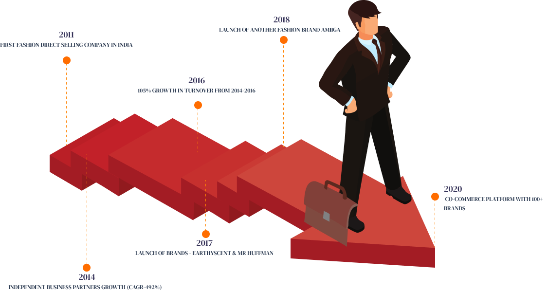 Asort Journey Timeline